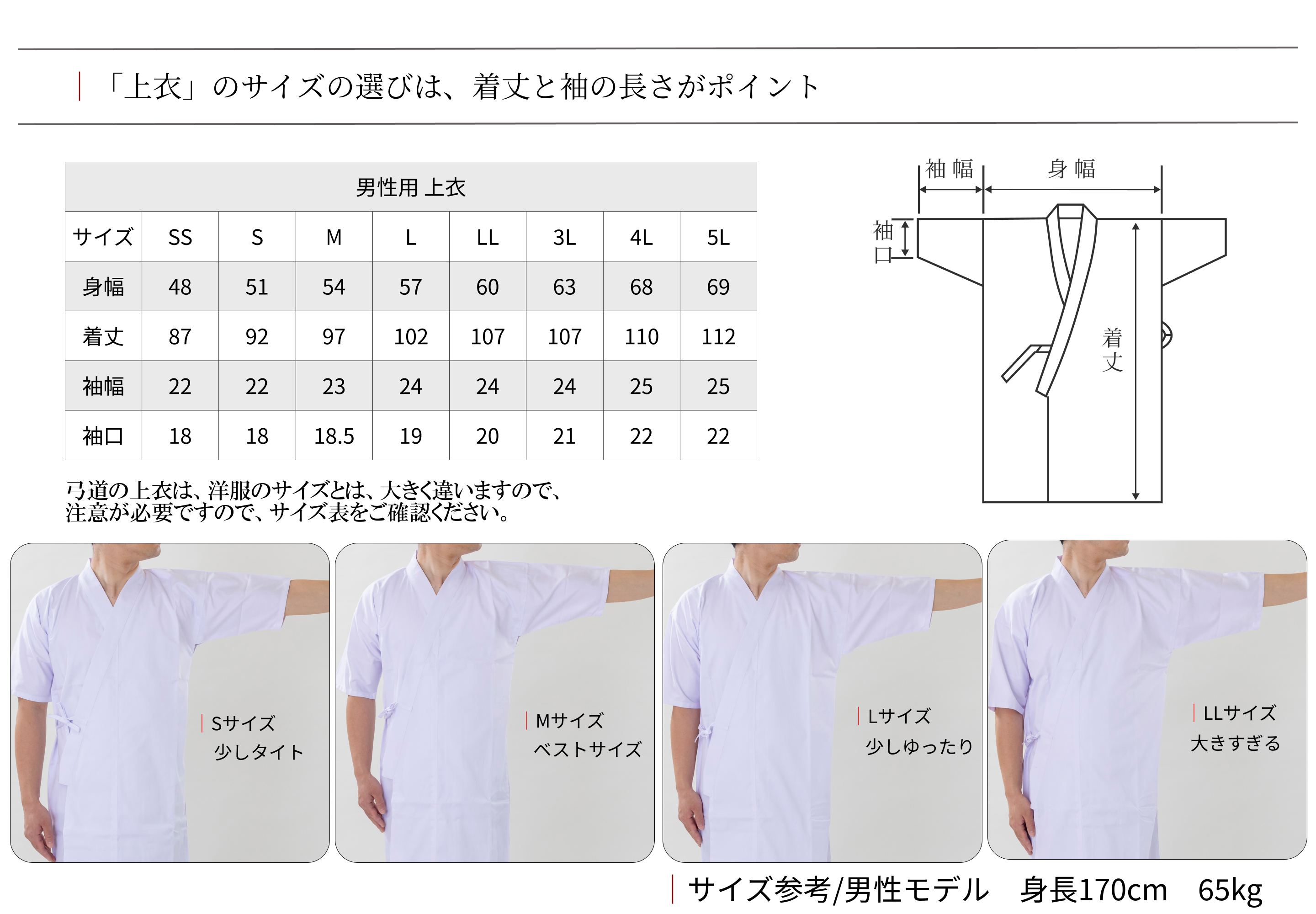 line