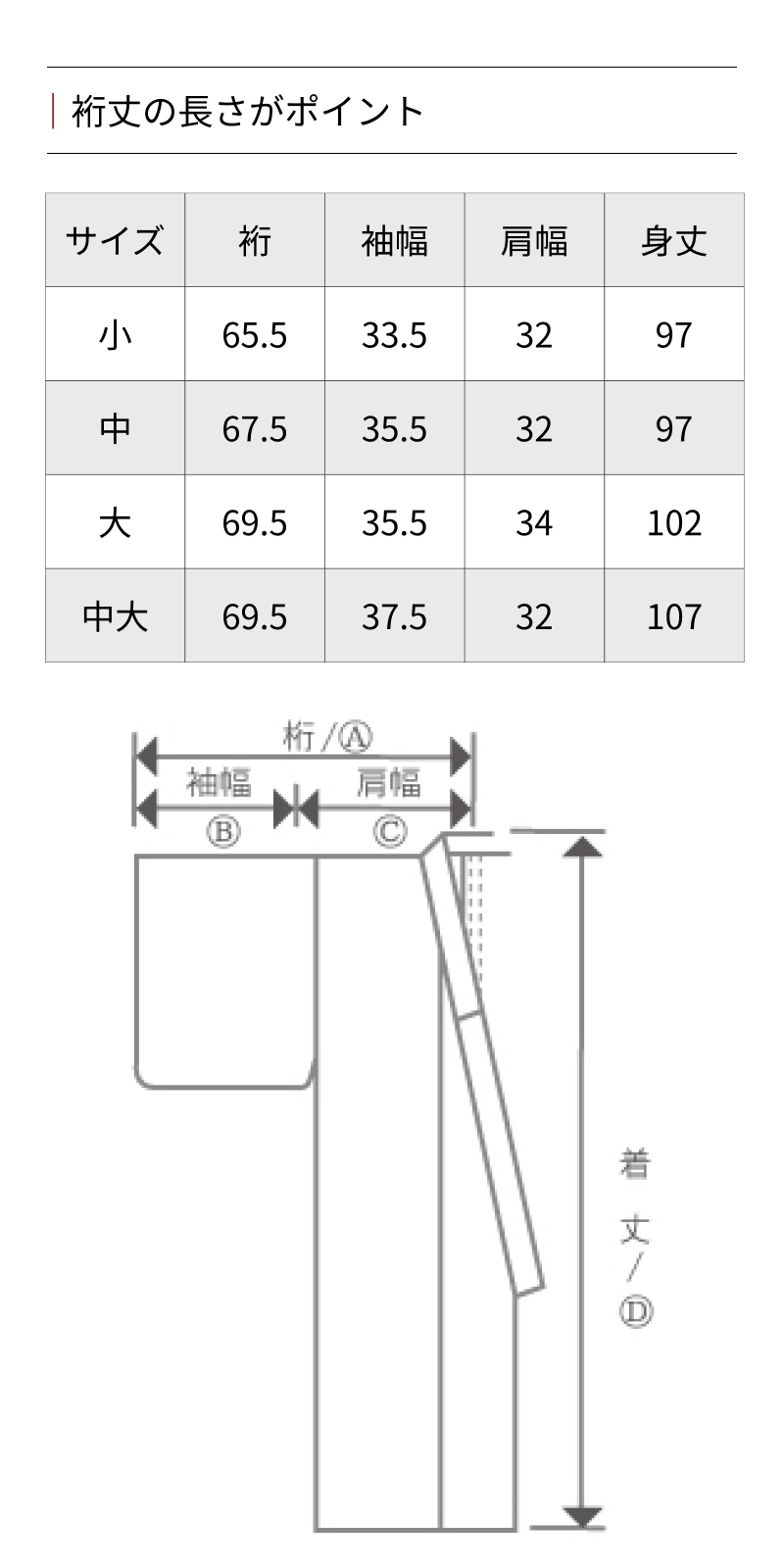 商品