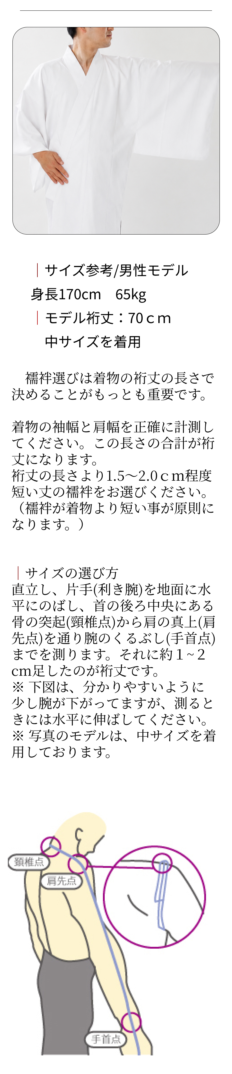 商品