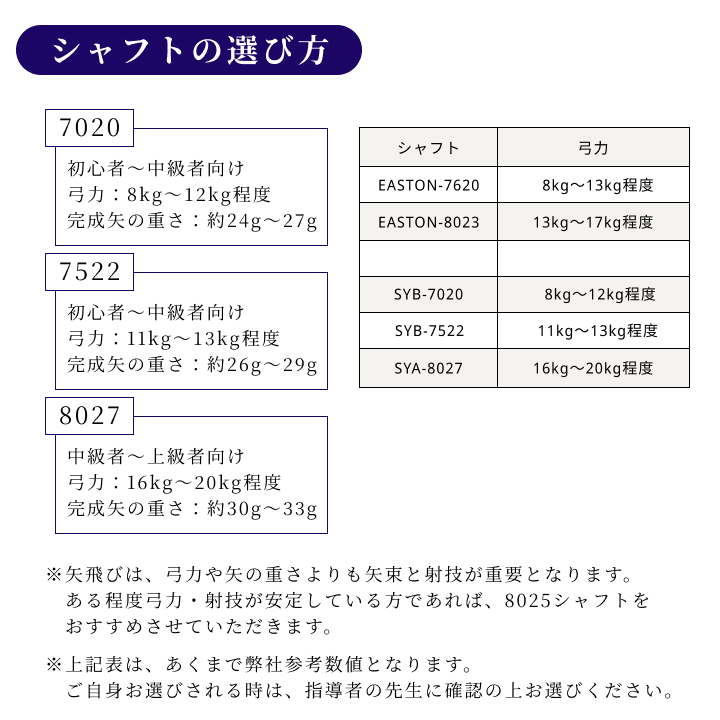 シャフトの選び方