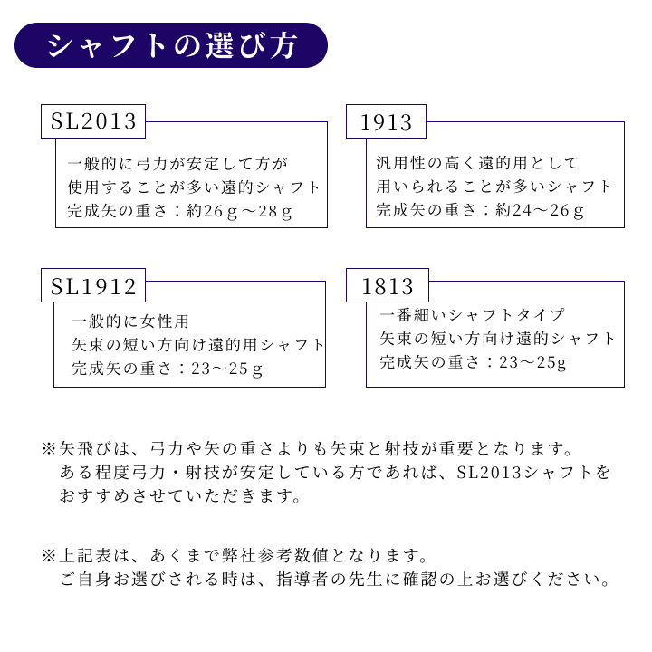 シャフトの選び方