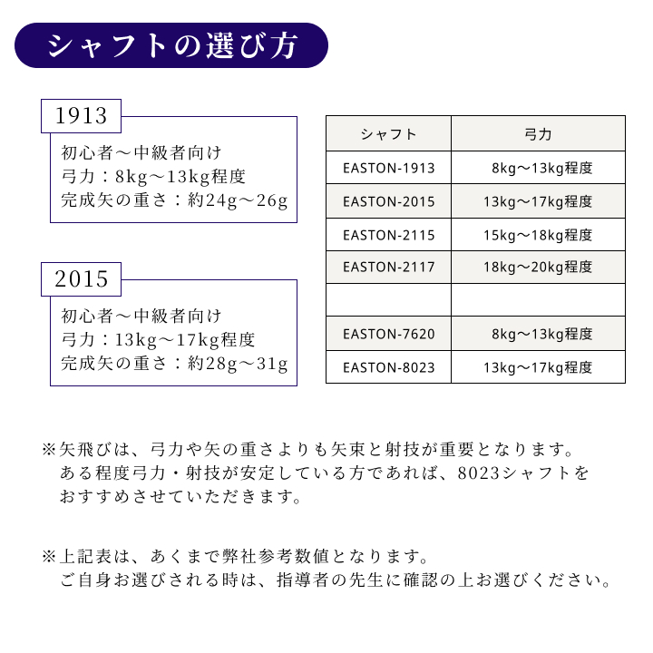 シャフトの選び方