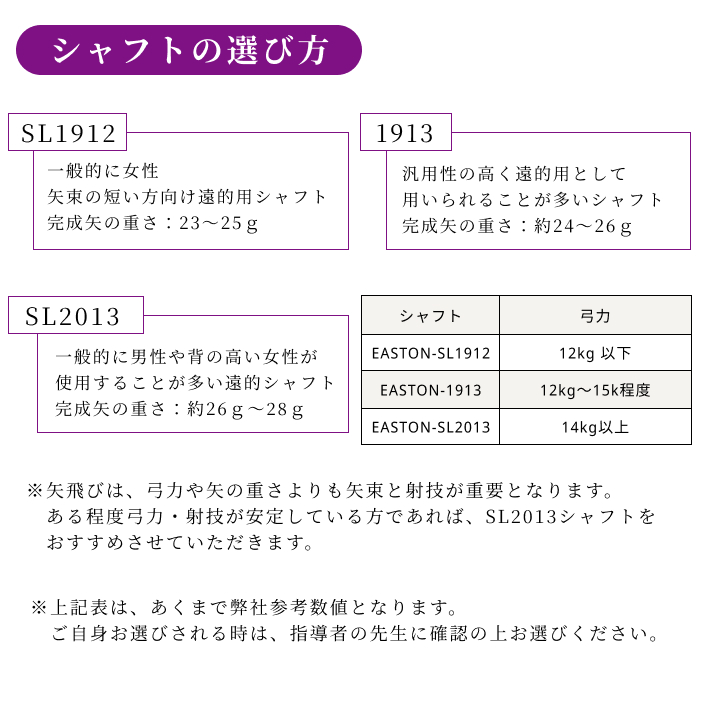 シャフトの選び方