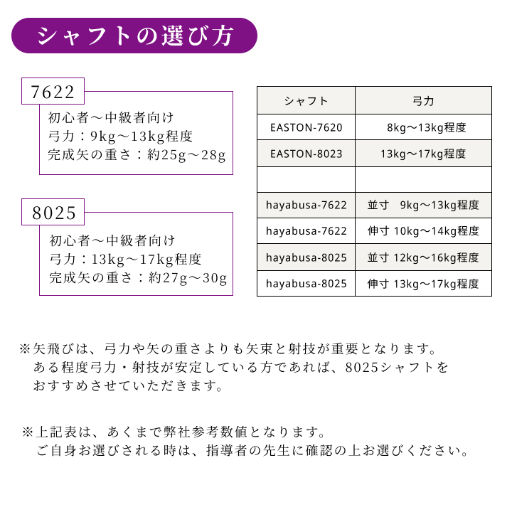 シャフトの選び方