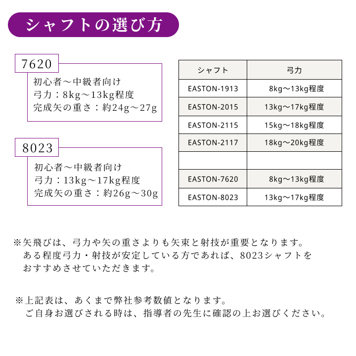 シャフトの選び方